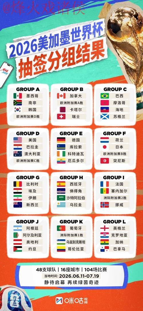 2026世界杯手机最佳预测分析 2026世界杯手机最佳预测分析