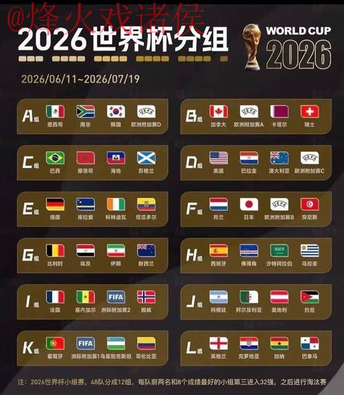 2026世界杯手机最佳预测分析 2026世界杯手机最佳预测分析
