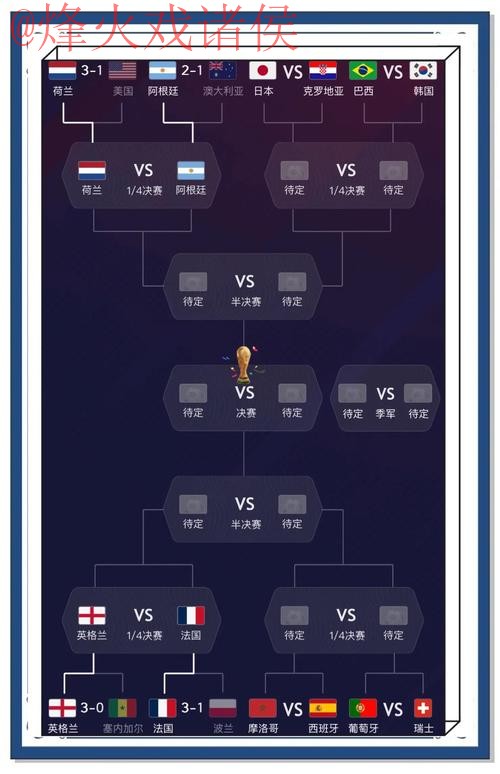 最佳世界杯比分预测入口地址推荐 最佳世界杯比分预测入口地址推荐