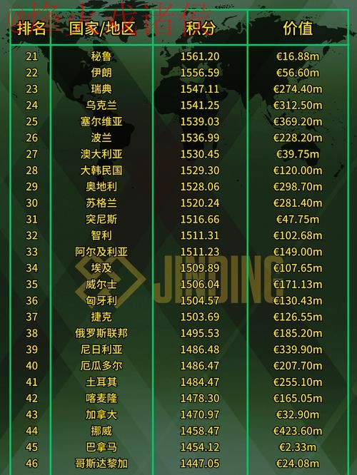 2023年世界杯外围排名及官方网址推荐 2023年世界杯外围排名及官方网址推荐